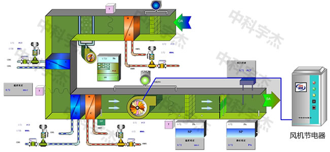 中央空調(diào)，水泵節(jié)電器